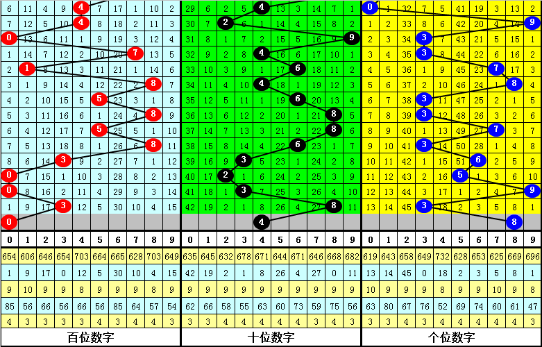 第855页