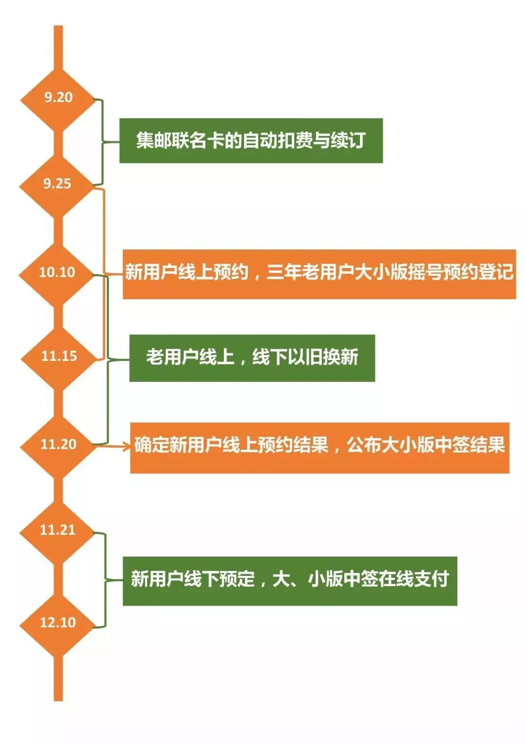 今晚澳门特马开的什么,快速解答方案实践_变革版21.674