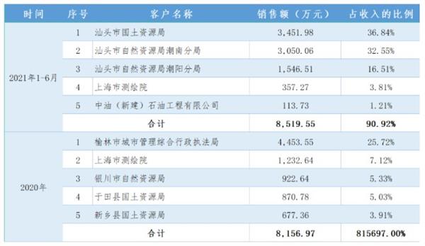 新奥天天免费资料单双,全面性解释说明_风尚版36.744