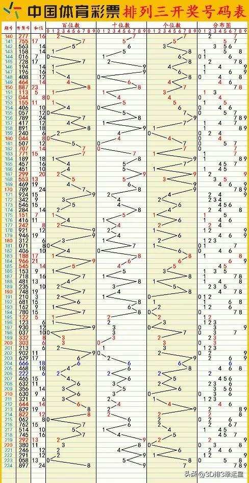 新澳门六开彩开奖结果2024年,数据引导设计方法_黑科技版8.421