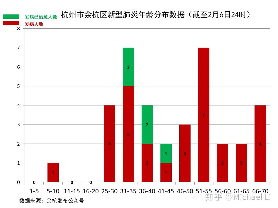 肺炎统计最新实时更新解读，你所不了解的疫情动态