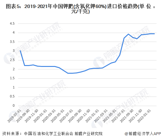 最新钾肥动态，探索变化的力量，培育自信与成就感的源泉