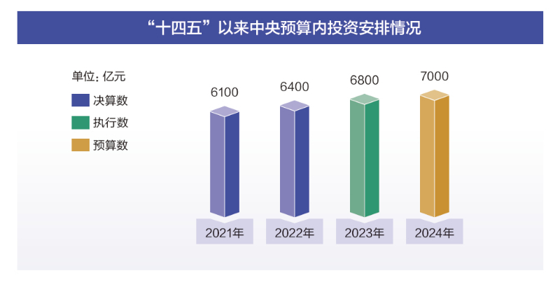 第813页
