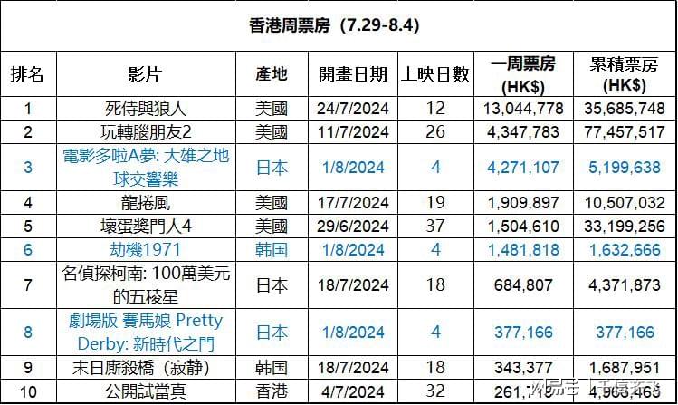 2024年香港开奖结果,