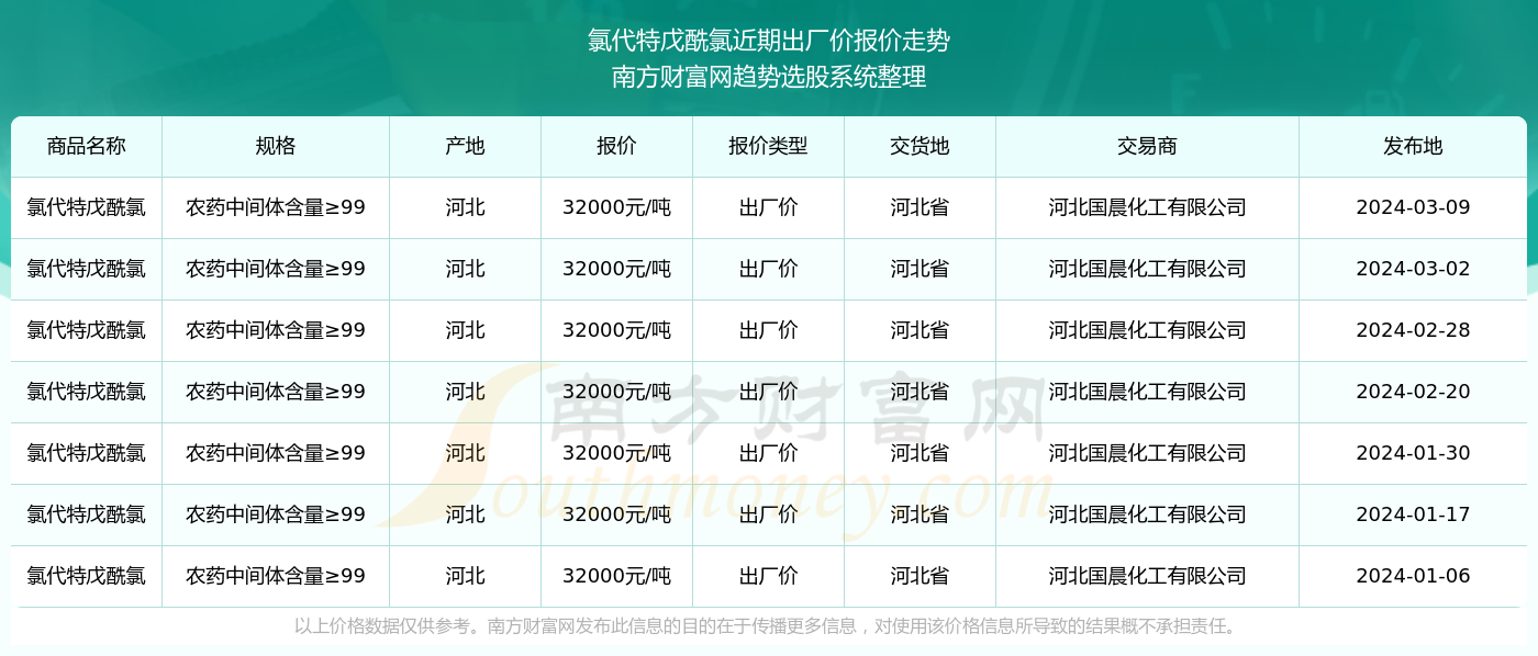 2024新澳天天彩免费资料单双中特,快速解答方案设计_寻找版50.586