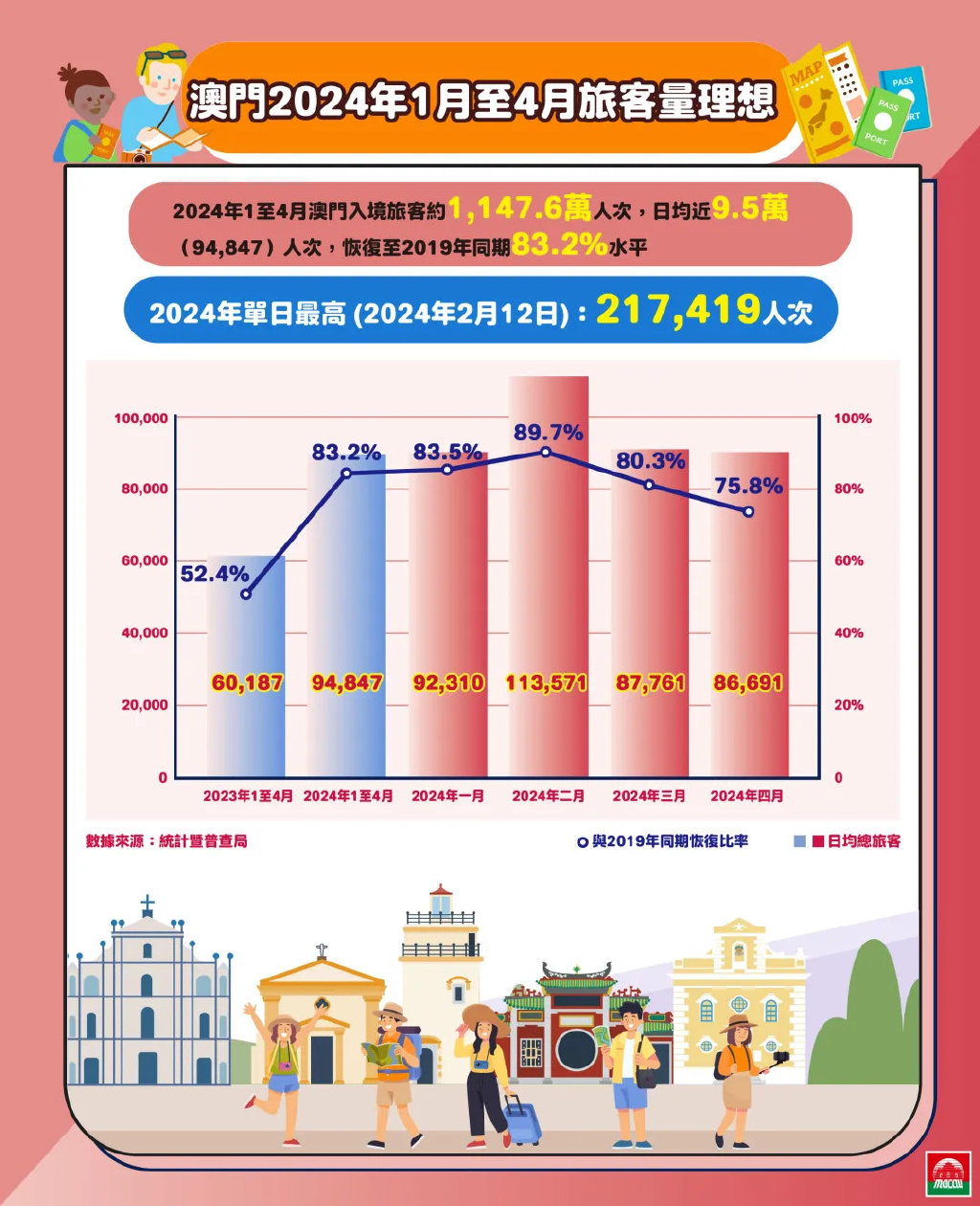 2024港澳今期资料,