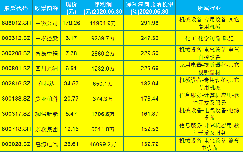 2024澳门天天彩期期精准,全面信息解释定义_启动版5.967