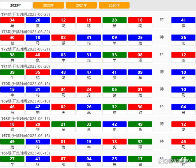 2024澳门特马今期开奖结果查询,实地研究解答协助_影音版2.688