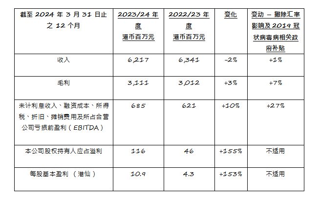 2024香港全年免费资料,