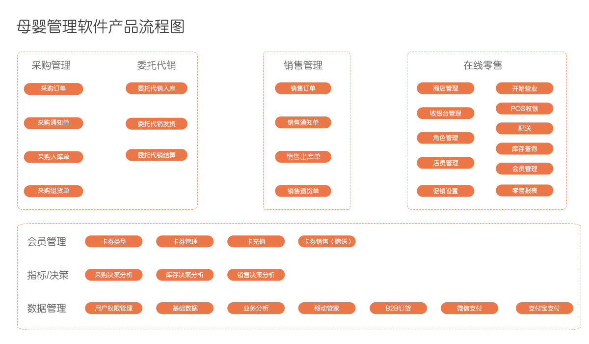 7777788888管家婆凤凰,项目决策资料包括_珍藏版23.140