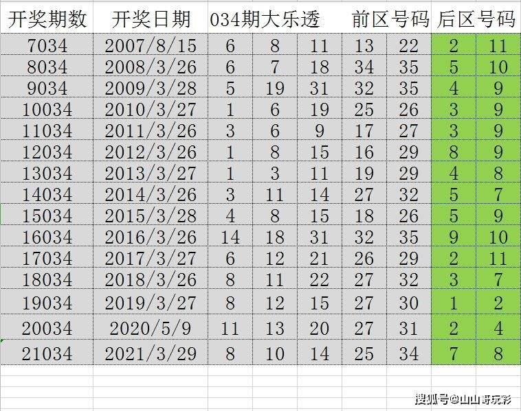 7777788888精准资料查询,