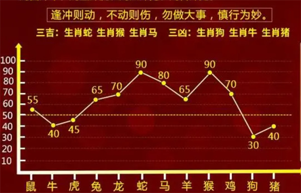 一肖一码100%-中,策略调整改进_快速版15.381