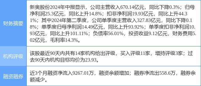 新奥门资料大全正版资料2024年免费下载,