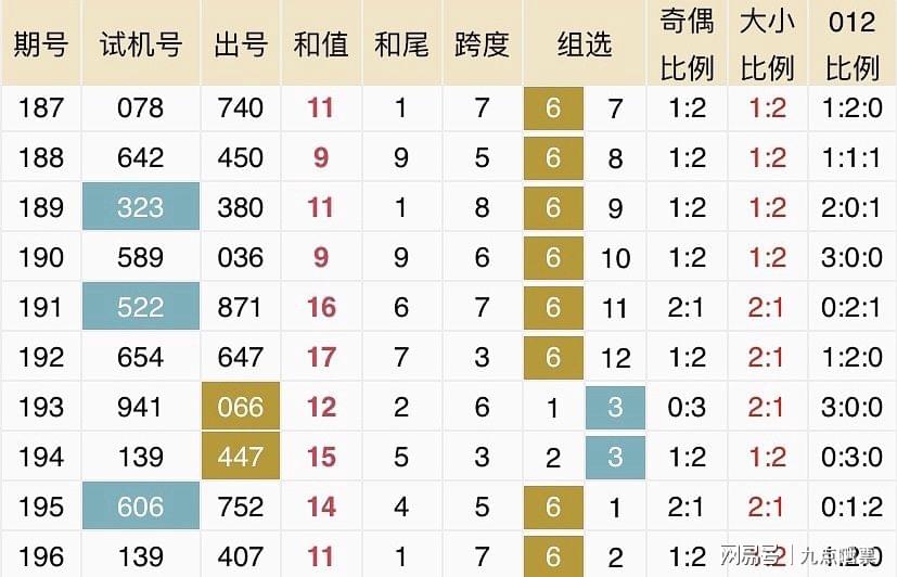 第750页