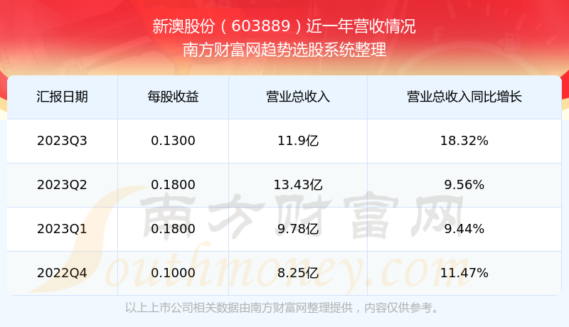 新澳今晚开奖结果查询表34期,