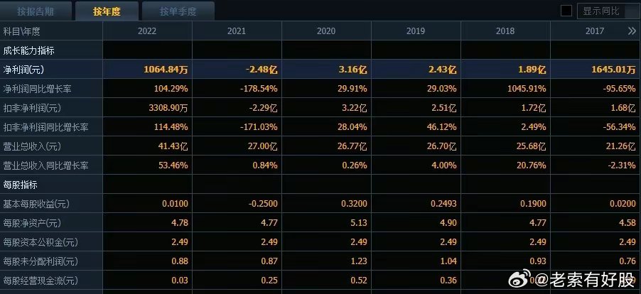 新澳天天开奖免费资料,科学数据解读分析_交互式版34.409