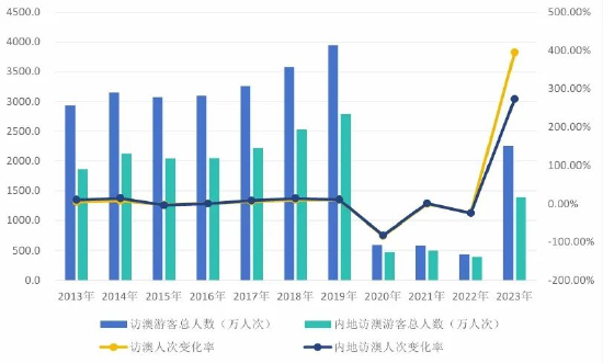 新澳门2024历史开奖记录查询表,数据分析计划_愉悦版47.265