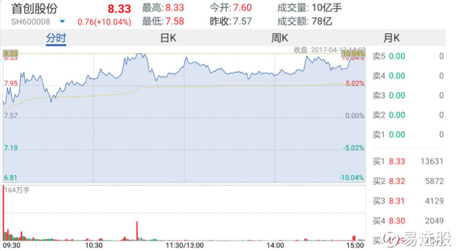 新澳门今晚开特马开奖结果124期,实时数据分析_万能版2.579