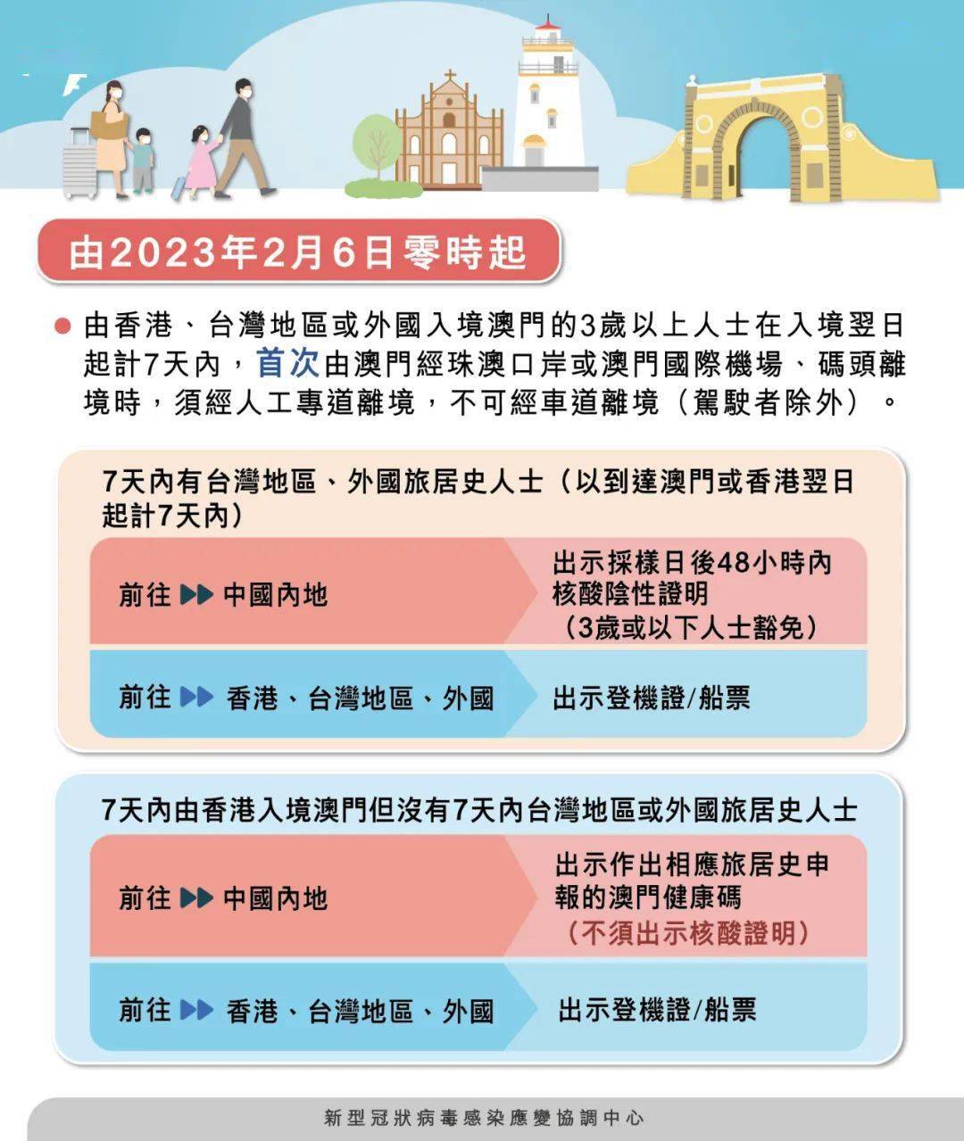新澳门四肖期期准免费公开的特色,