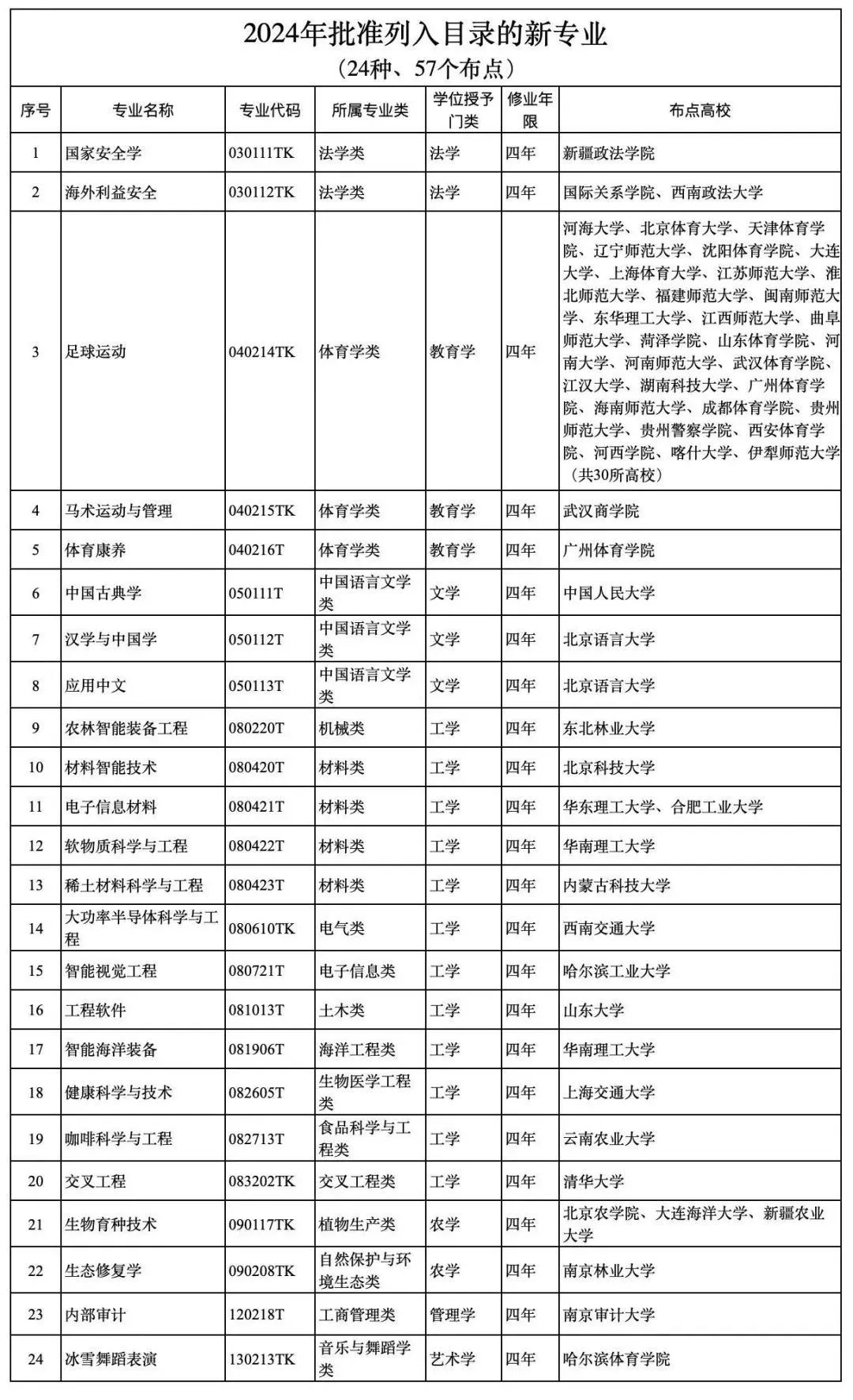 香六港彩开特马号码186,社会责任实施_数线程版34.730