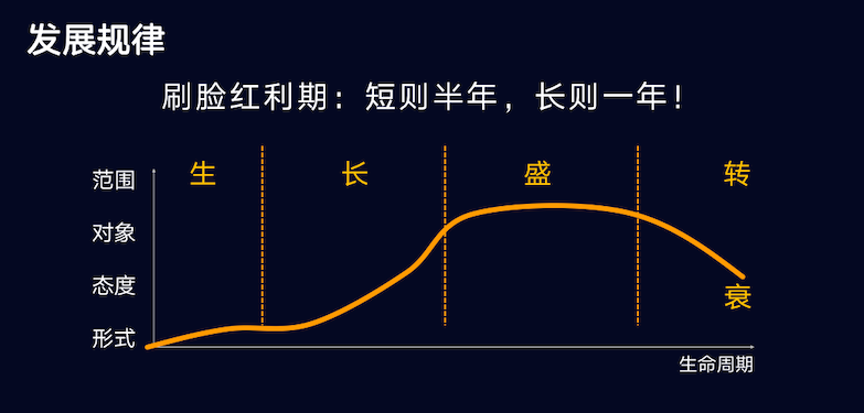 最新红利期，学习变化，拥抱自信与成就的未来之路