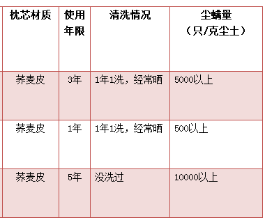 第697页