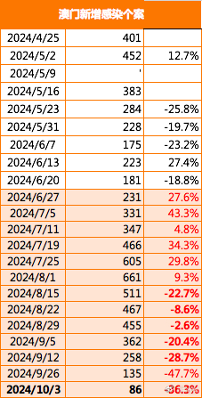 2024年今晚澳门开特马,财务净现值_同步版72.729
