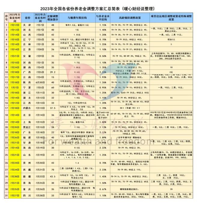 2024年天天开好彩大全,策略调整改进_天然版7.213