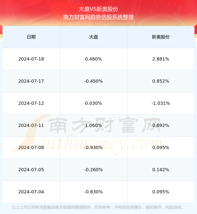 2024新奥天天资料免费大全,实地数据验证_专业版68.299