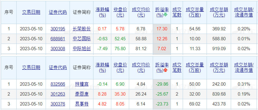 2024新澳天天开好彩大全78期,科学解释分析_七天版77.912