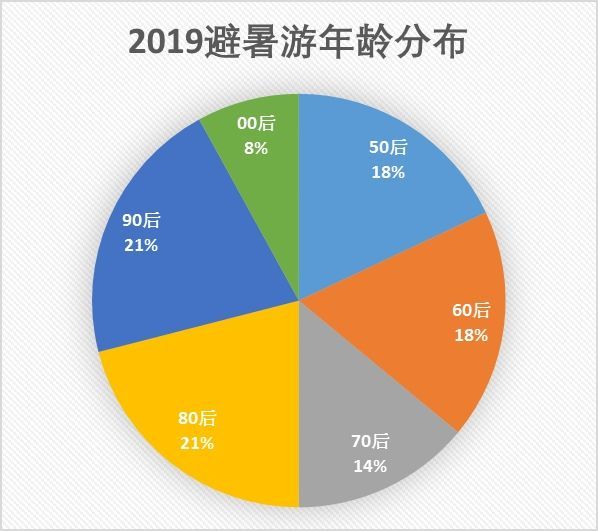 第684页