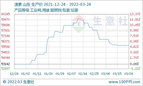 2024溴门正版资料免费大全,稳固执行战略分析_明亮版35.332