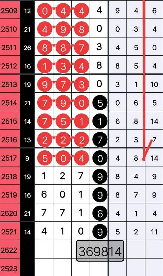 77778888最新开奖记录,深入研究执行计划_社交版87.896