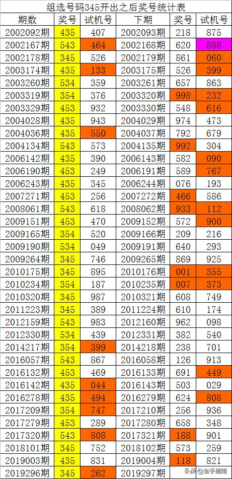 一码爆(1)特,数据评估设计_安静版28.992