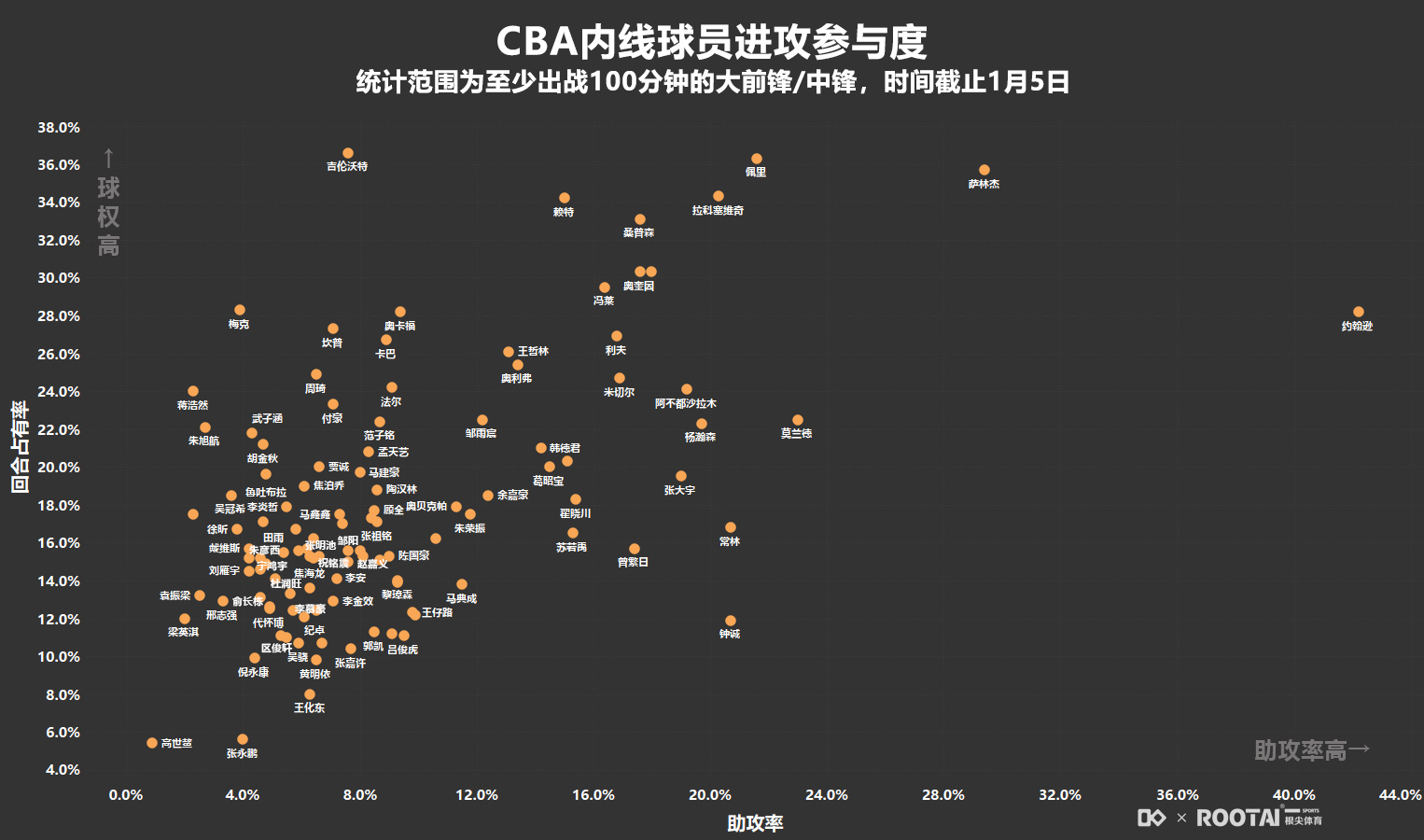 一肖一码100%的资料,数据管理策略_显示版15.111