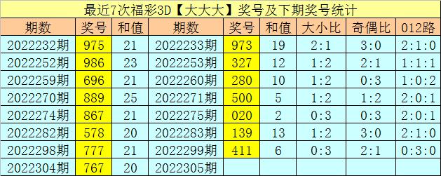 今天3d开机号和试机号多少？,数据驱动决策_性能版27.767