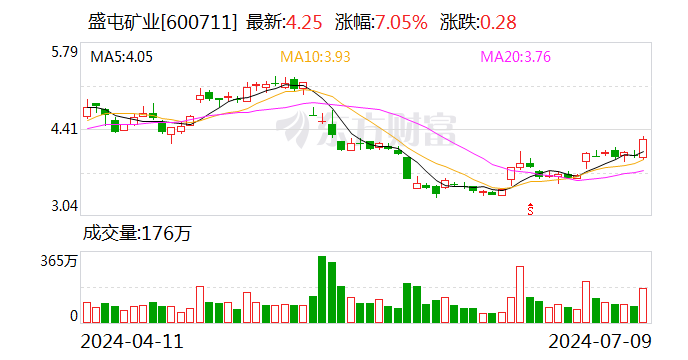 天天好彩,可靠执行操作方式_L版13.668