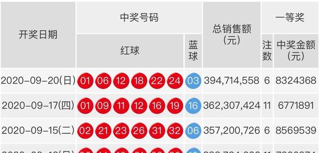 开奖结果查询双色球开奖号码,稳固计划实施_极速版3.638
