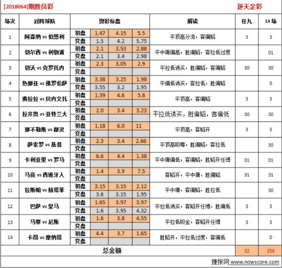 新奥彩今晚开什么生肖,市场需求解答_感知版66.623