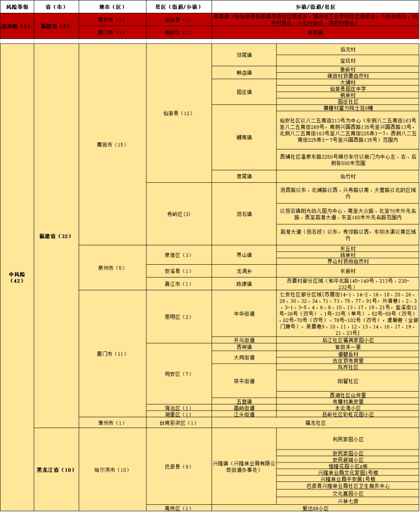 第629页