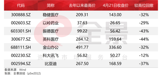 第619页