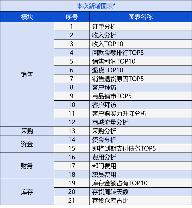 管家婆精准资料免费大全公开,全方位数据解析表述_分析版4.800
