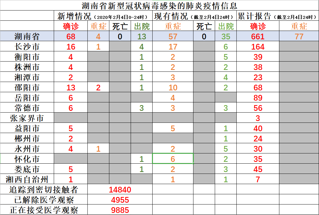 湖南肺炎疫情最新通报更新，疫情动态与防控措施进展报告