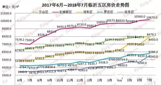 兰山最新楼盘房价揭秘，全方位解读房价秘密！