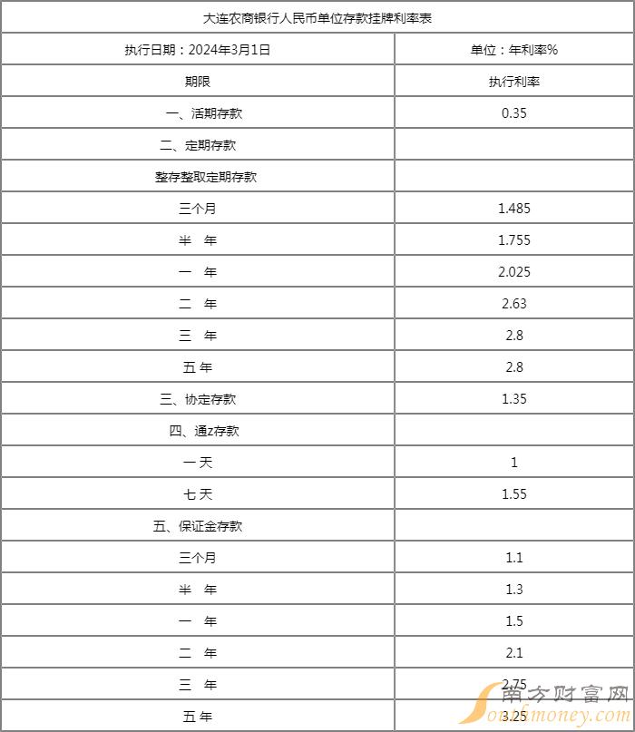 贷款基准利率2024最新，背景、影响与地位分析