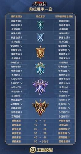 王者荣耀最新赛季开启时刻，荣耀时刻的见证者