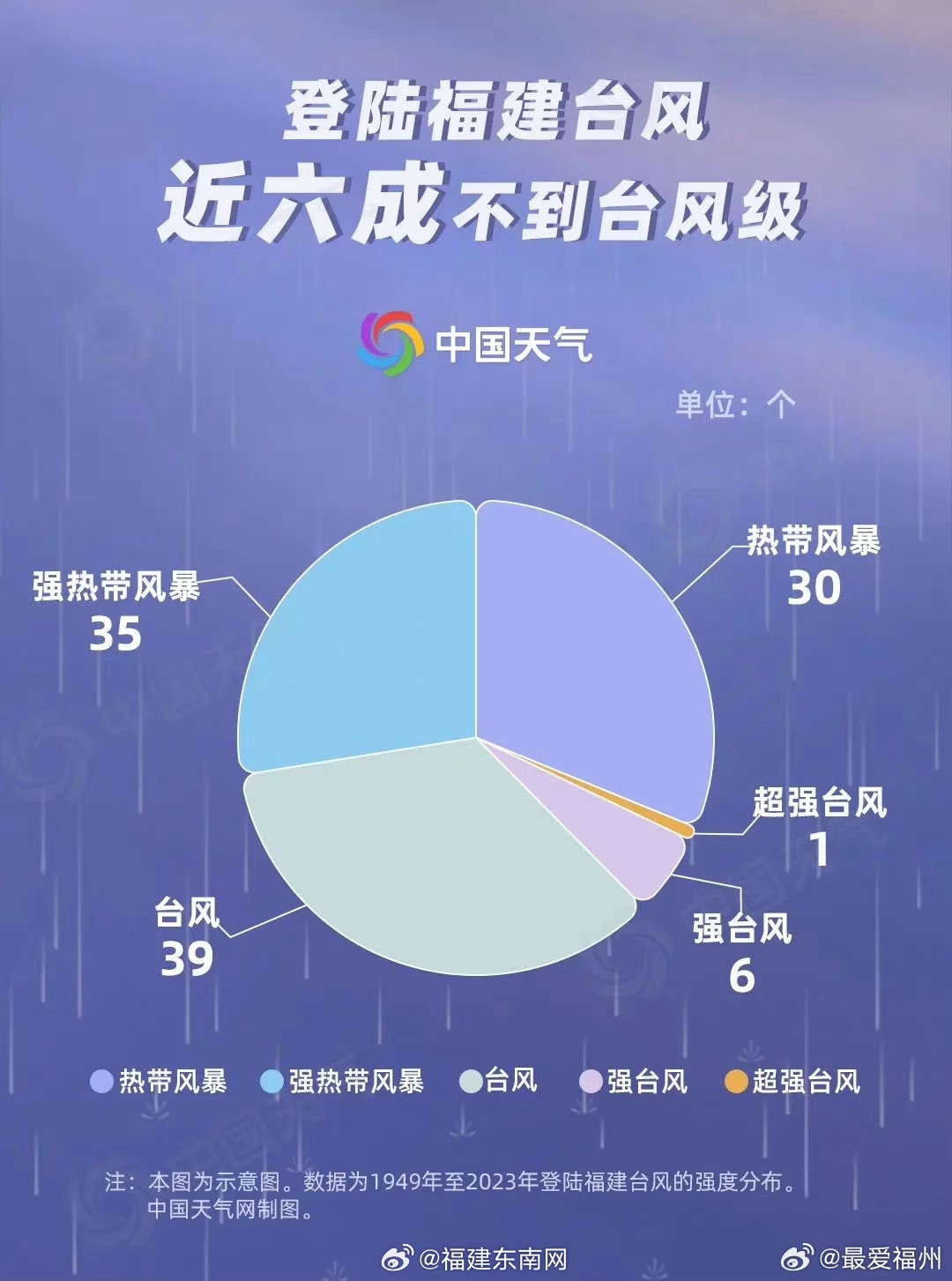 最新台风对福建的影响分析，观点分析与展望