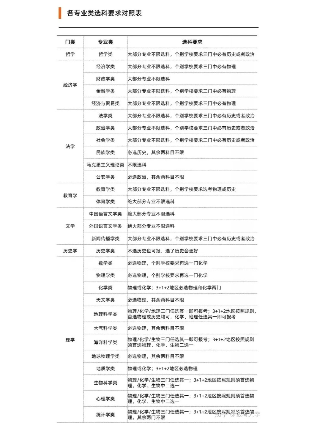 第566页