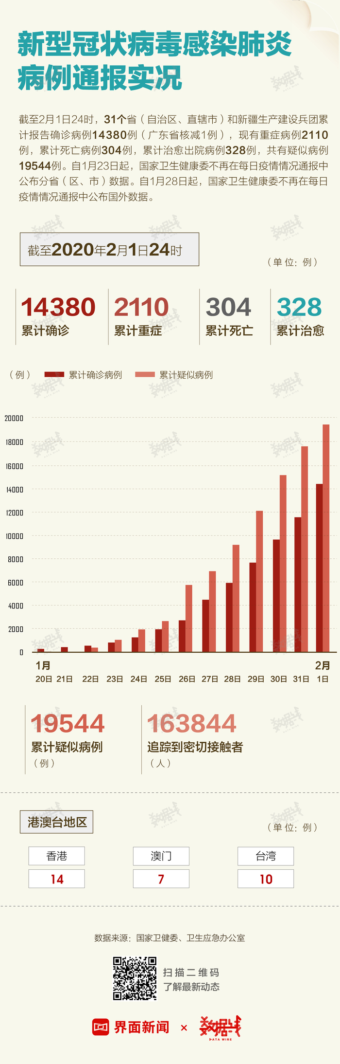 肺炎病例最新增长数据，变化中的力量与希望展现