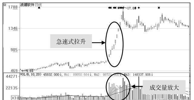 股票井喷现象详解，全方位步骤指南
